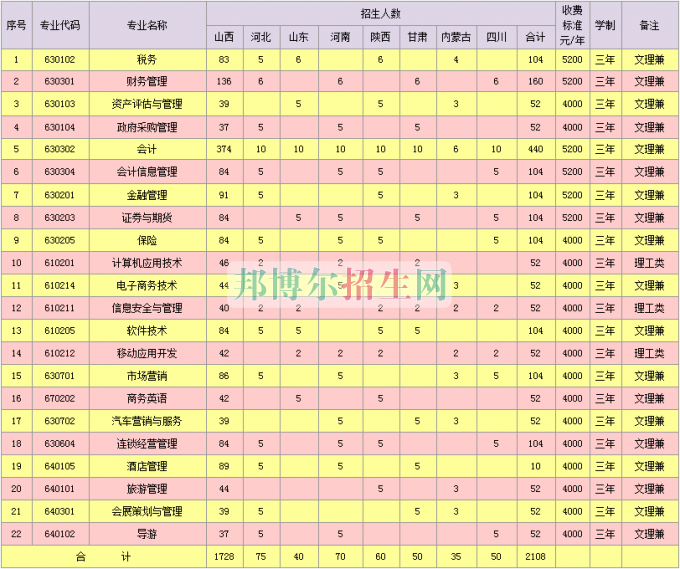 山西省財(cái)政稅務(wù)?？茖W(xué)校學(xué)費(fèi)