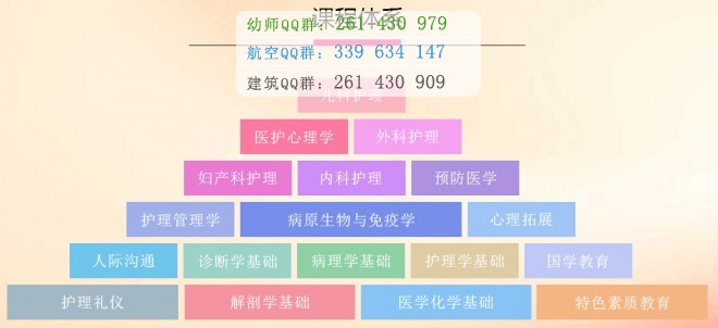 成都較好的護理學校