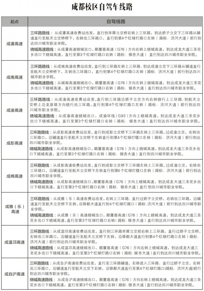 四川城市職業(yè)學(xué)院成都校區(qū)周邊住宿情況及乘車(chē)線(xiàn)路