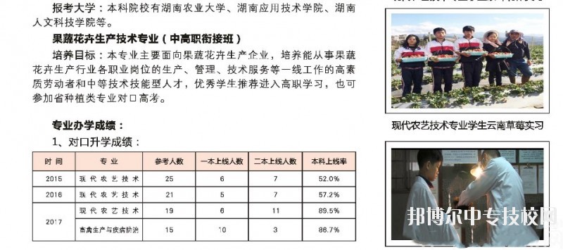 湖南桃花源高級(jí)技工學(xué)?，F(xiàn)代農(nóng)業(yè)專業(yè)群介紹