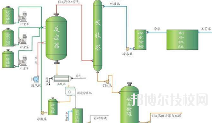 會寧職教中心2020年學(xué)費、收費多少